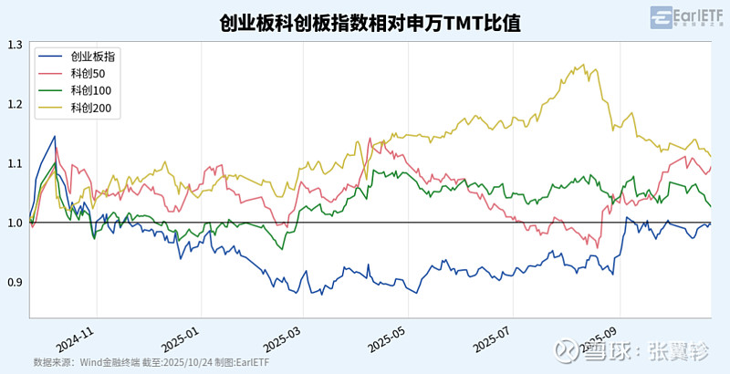  数据复盘：广东男篮半决赛对阵菲尼克斯太阳，爱德华兹效率值爆表
